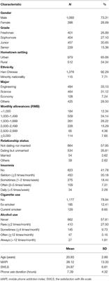 Problematic Mobile Phone Use and Life Satisfaction Among University Students During the COVID-19 Pandemic in Shanghai, China